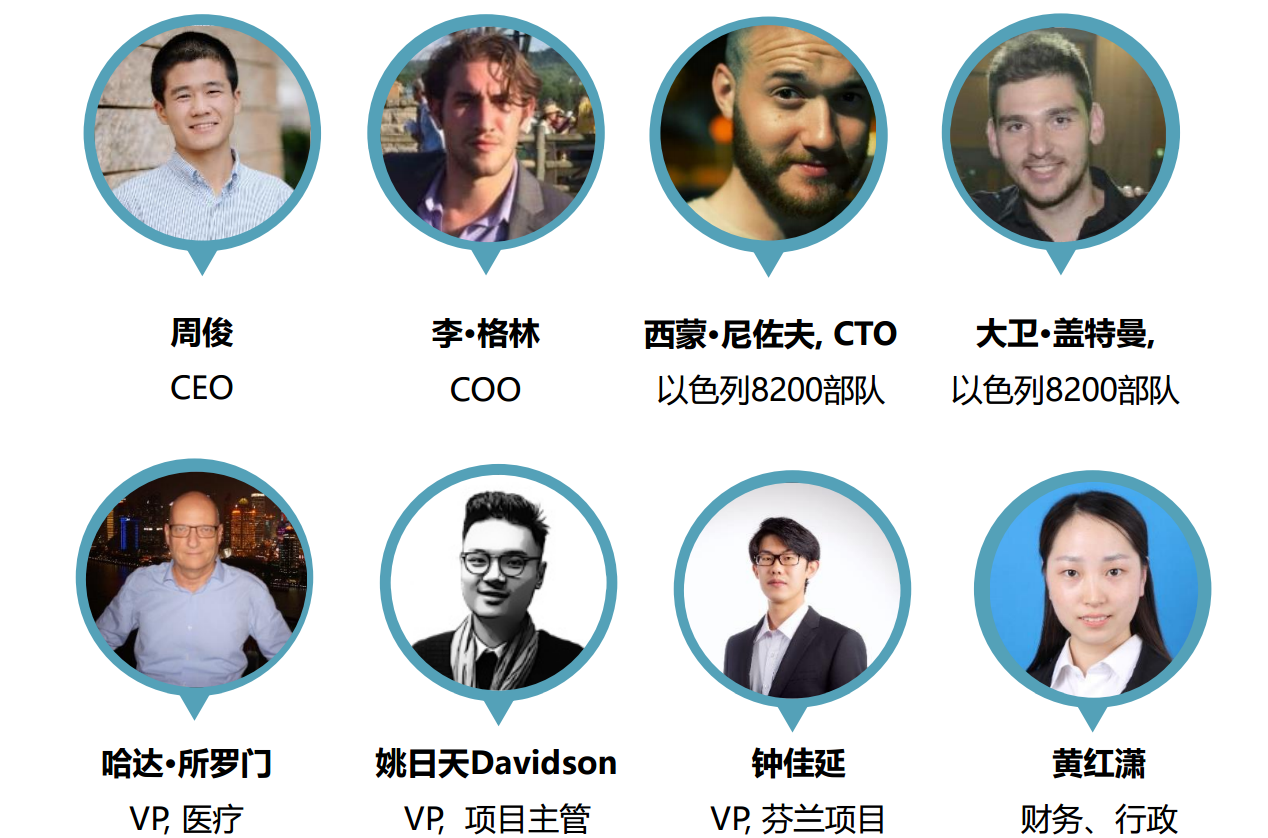 中国资本如何玩转以色列黑科技？开普乐要从产业链挖掘投资标的 | 36氪出海