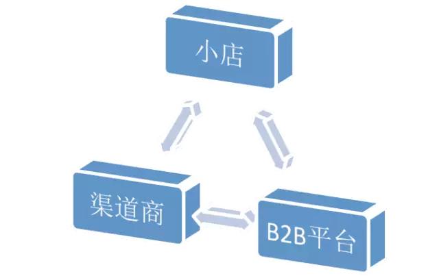 争夺街头小卖部：电商跑马圈地，建立下一个帝国