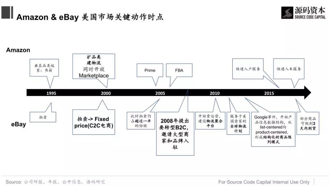 出口电商：如何在万亿蓝海市场抓住新机遇 | 源码内参