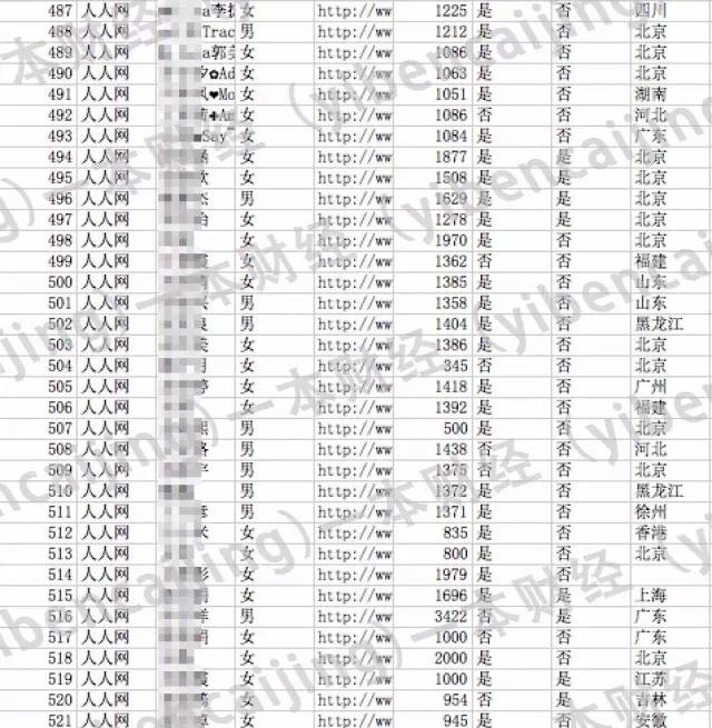 “色流”产业十年风云录：40万大军，吸食百亿利润