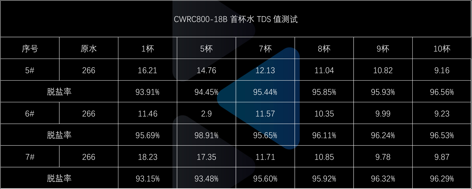 科氪｜高端净水机上手体验，COLMO MAGIC系列净水机评测