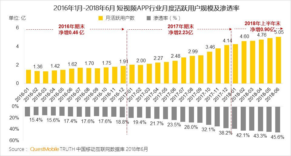 中国移动互联网2018半年大报告：上市潮背后的“存量江湖”争夺战