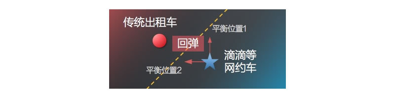 “像滴滴”究竟是个什么鬼？ —— 一名旅游出行创业者的困惑