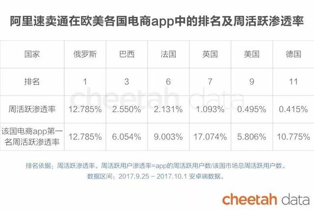 “秒速”出海时代：这些国家的人也在看快手、骑ofo