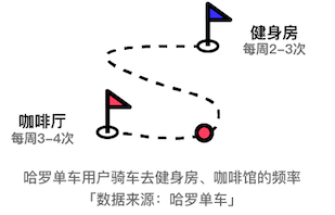 脉脉联合哈罗单车发布《职场求生欲报告》，你用了哪几招在求生存？