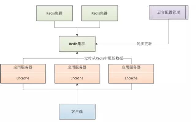 从代码层面优化系统性能的解决方案