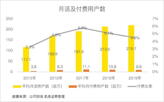渡过免费小说的生死劫，阅文能否王者归来