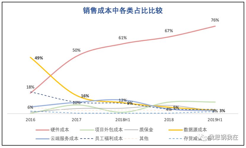 旷视IPO在即，看清“AI第一股”的商业真相