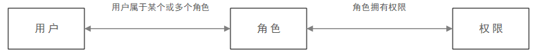 如何做好TO B产品？