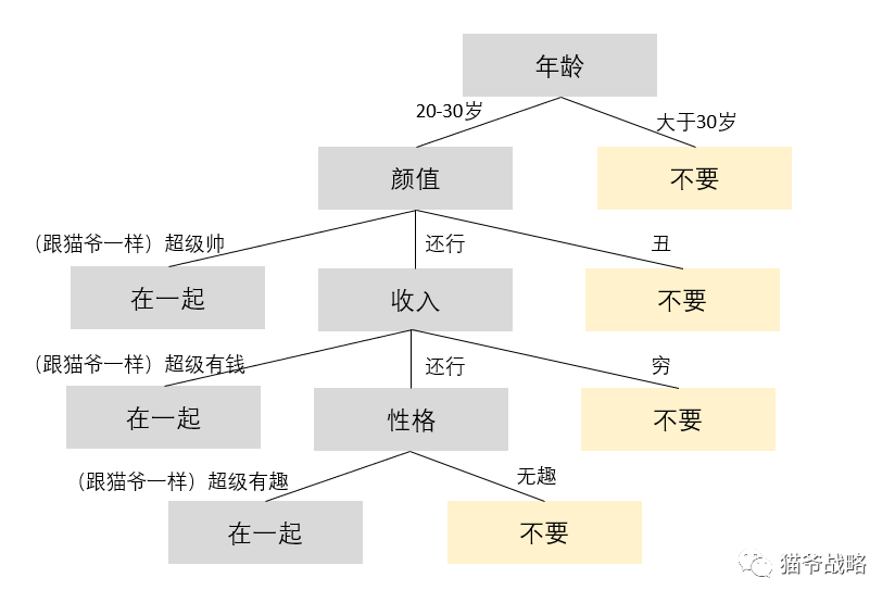 咨询顾问的十大底层逻辑