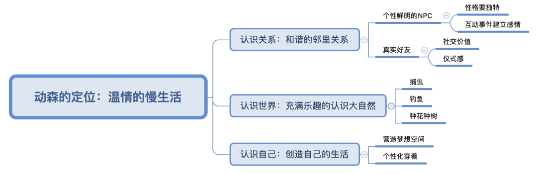 为什么中国没人做得出《动森》？