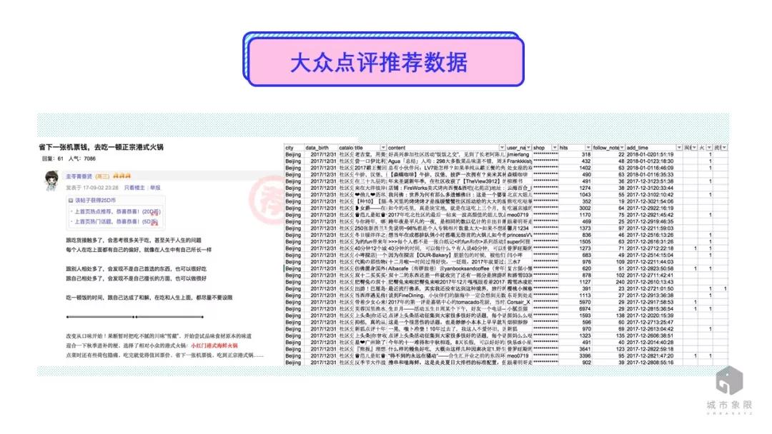 北京焦灼？上海颓废？看大数据如何解读城市性格