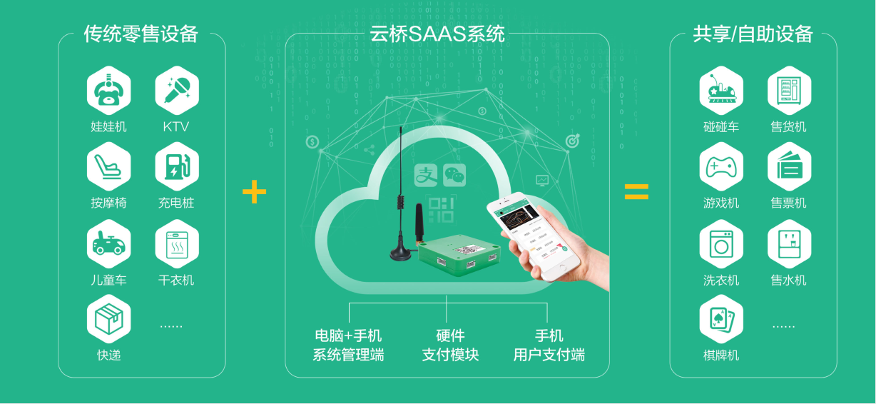 【南京眼】让自助设备实现“码”上支付，云桥信息要打造全品类自助设备智能平台