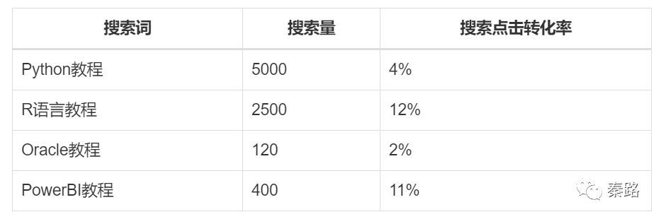 从咨询公司学到的思考分析方法 