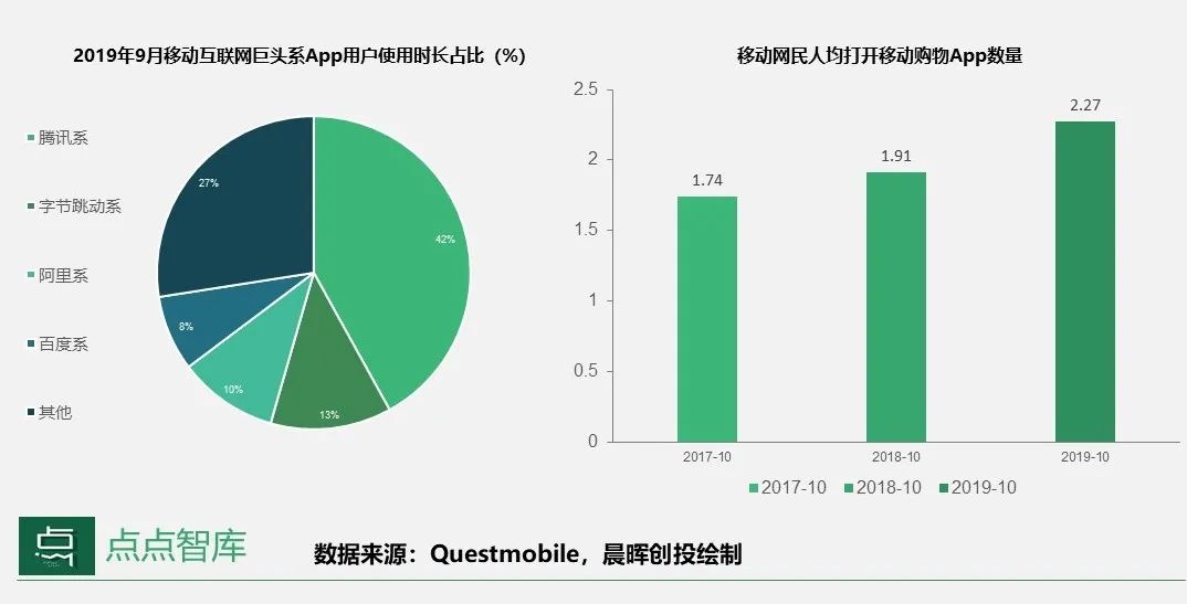 一份给罗老师们准备的直播电商内参