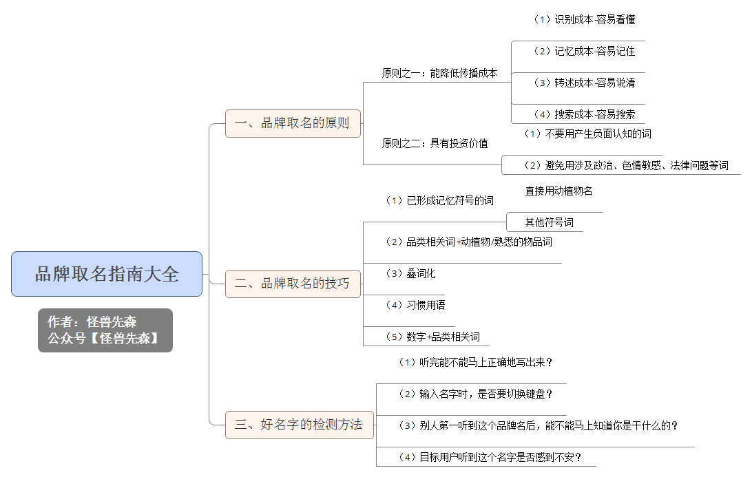 品牌取名指南：这样取名字，能帮你减少50％以上的广告费用