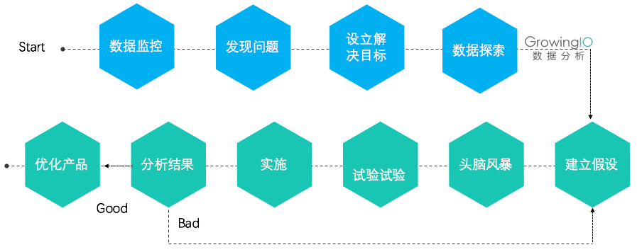 你能找到的最深入的留存分析文章：留存、增长、Magic Number