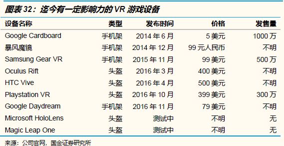 游戏的未来：这个创新严重乏力的行业，到了全面洗牌的前夜