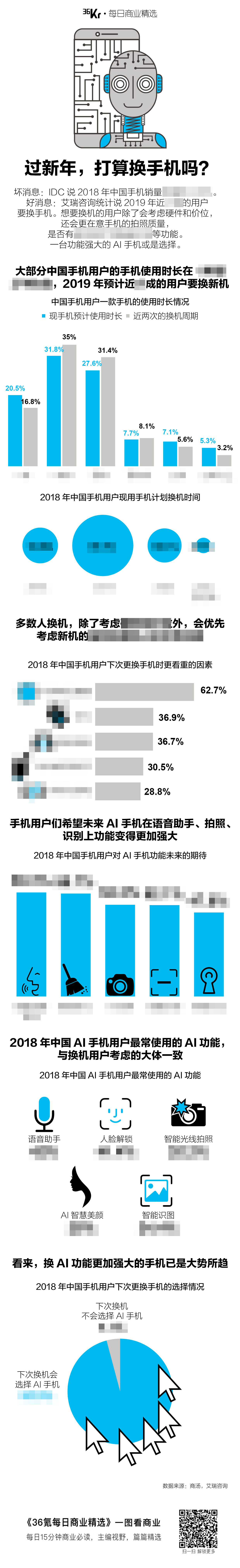 氪星晚报丨微信称百度红包活动页面整改后可申诉解封；刘强东新开一家公司，其助理任法人；华为回应推出电视传闻：不评论传言