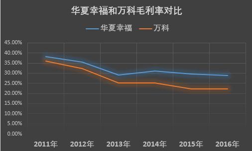 华夏幸福连续三天涨停，九张图带你了解这个雄安“大地主”| 图说