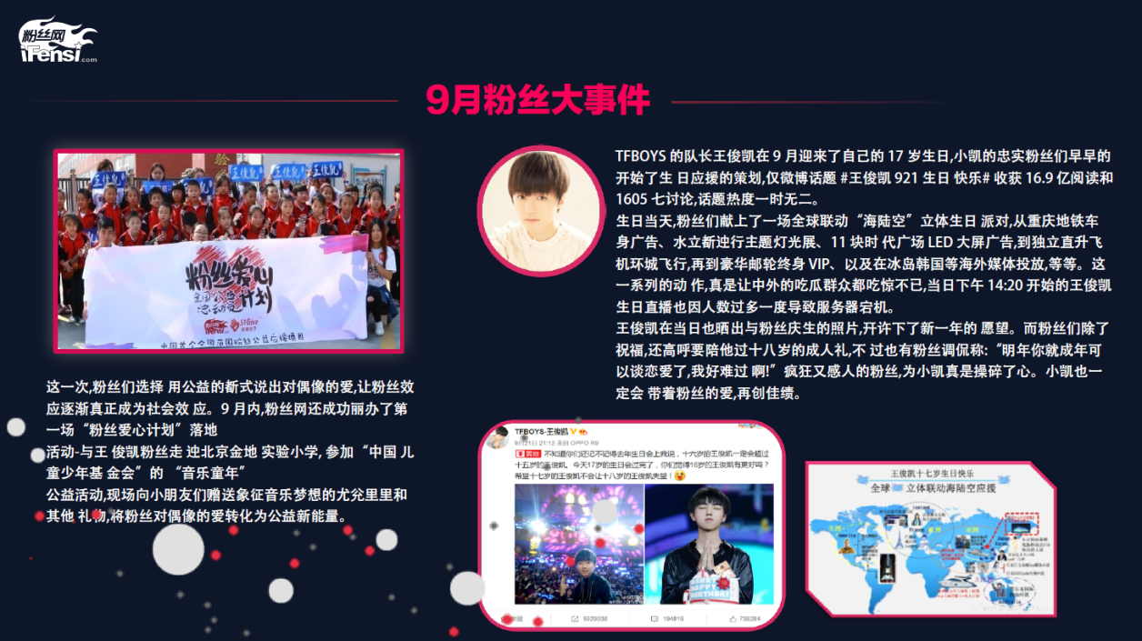 粉丝经济新浪潮：谁在潮头？谁的粉丝最“壕”？