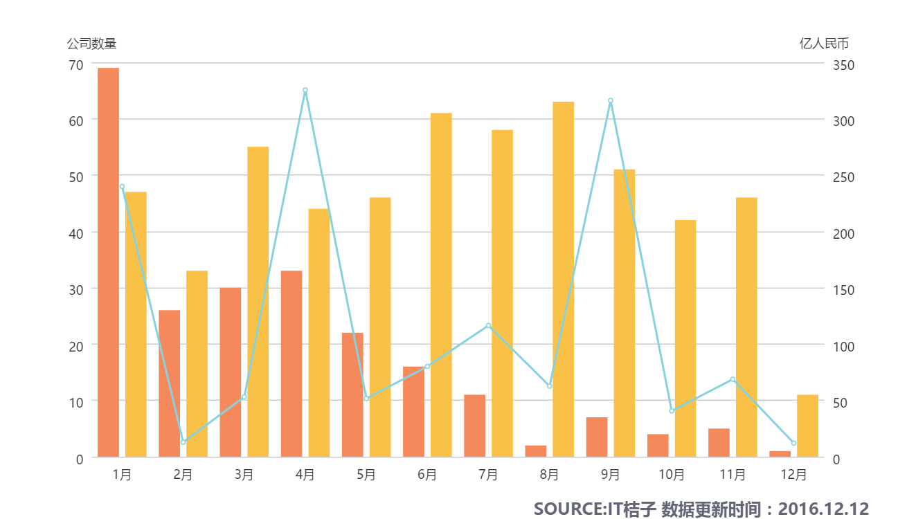 氪记  | 2016变身互联网金融转折年，浴火之后能否重生？