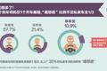 中国货车司机大数据：最高年薪超30万但平均月薪仅6000，不及快递外卖员