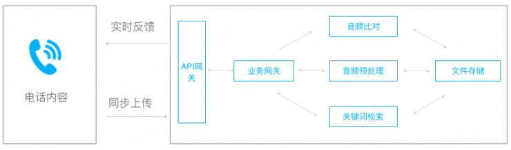 音频鉴黄是如何做到的？深度解析音频检测背后的技术