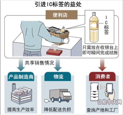 苹果给手表加了点“料”：“跟踪”食物营养信息，用户会买单吗？ | 潮科技