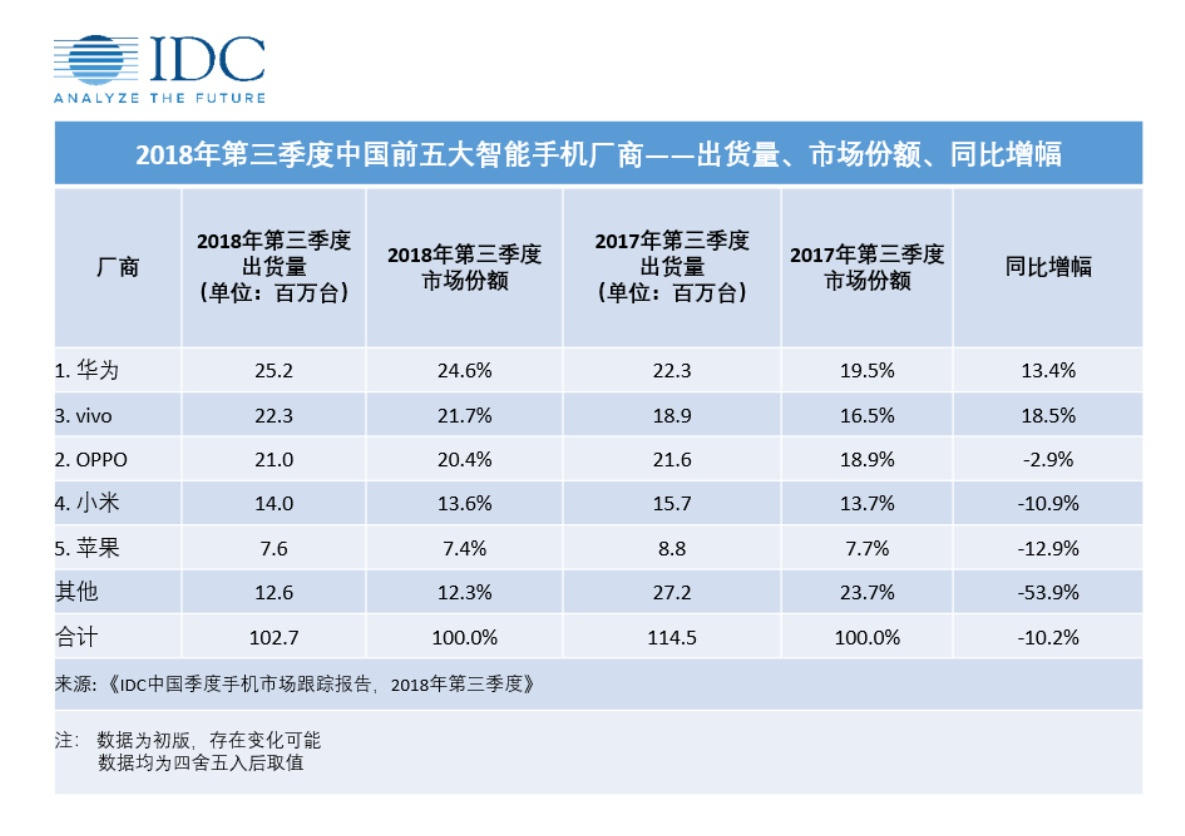 彭博：苹果的营收预警来得太晚