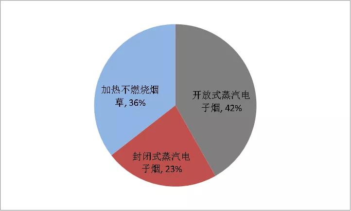 电子烟的大故事可能要讲一整年