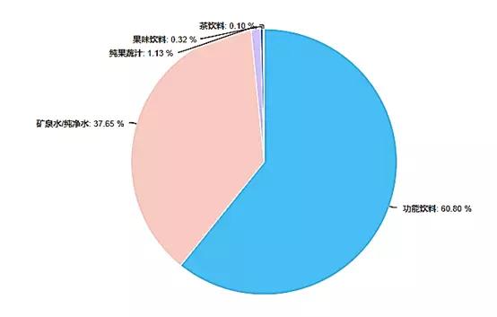 偶综成资本新宠，中国将迎来强吸金的后偶像时代吗？