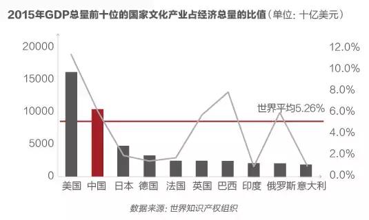 3大现状，4大趋势，7大玩法，全面解读2017中国文旅地产全貌