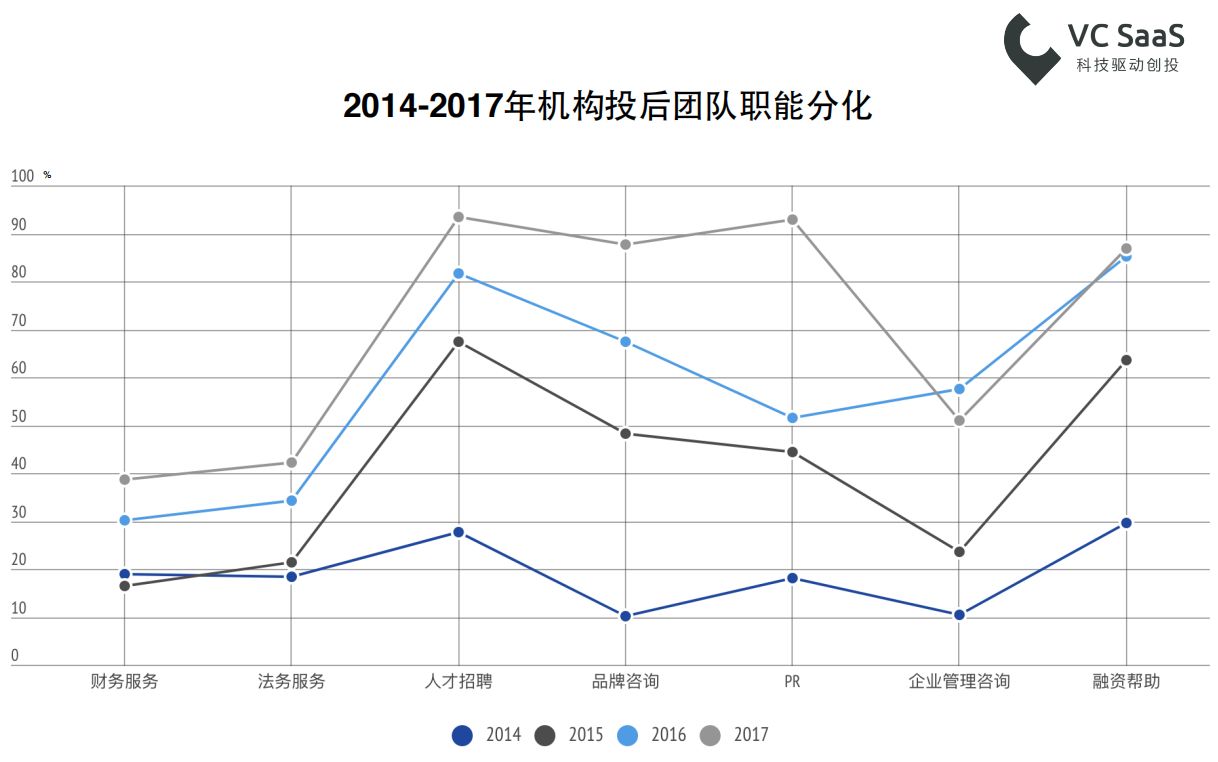 2017年创业投资数据年报：全年投融资事件共10279起，北上广深杭是高发地