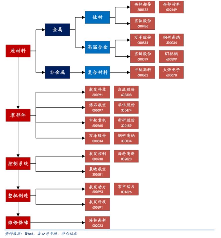 千亿美金的中国心脏