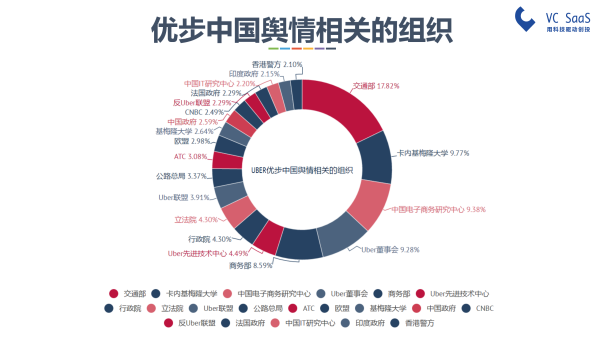 嘿，UBER中国，你还好吗？滴滴出行并购优步中国后的双方数据分析报告