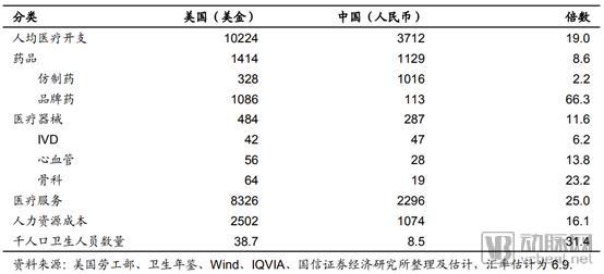 从微软、亚马逊进入医药零售管窥美国医药产业变化，并购整合、跨界融合时机已到