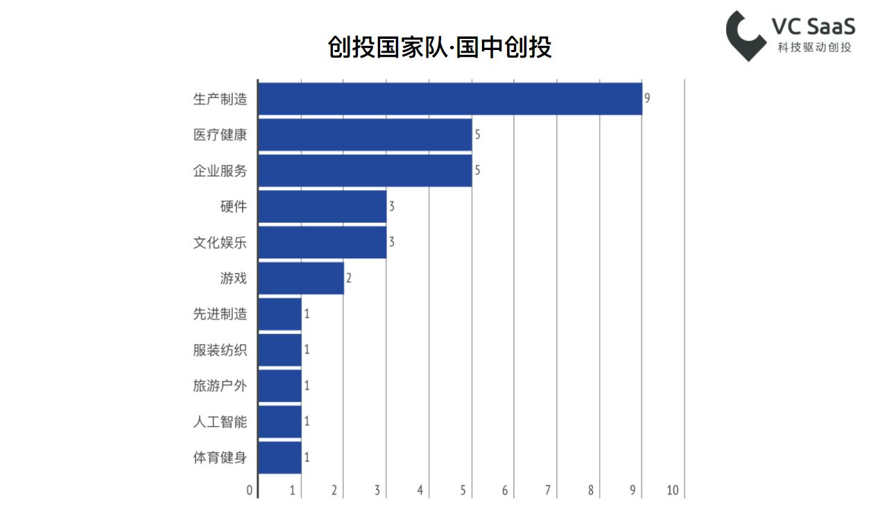 2017年创业投资数据年报：全年投融资事件共10279起，北上广深杭是高发地