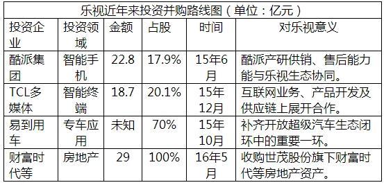 乐视至少喊了三次钱不够用了，下一步贾跃亭还能从哪里找钱？