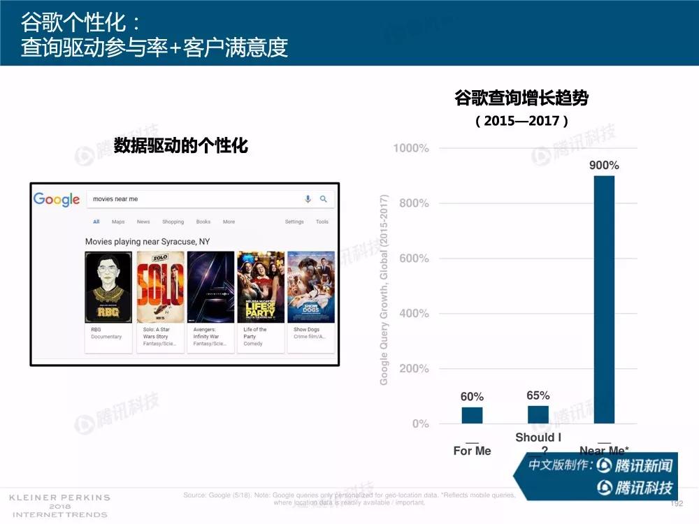 【完整版】2018互联网女皇趋势报告：全球互联网用户出现个位数增长