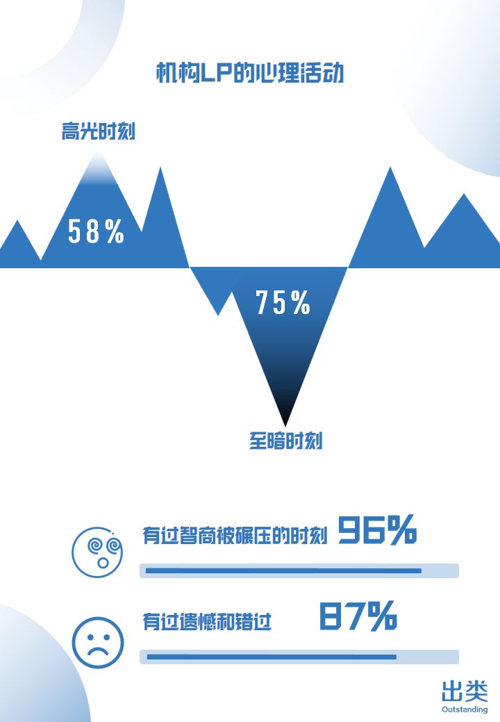 2019中国机构LP生存图鉴