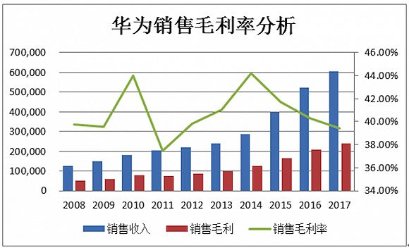 36氪领读 | 穿透财报背后的真相，发现企业秘密