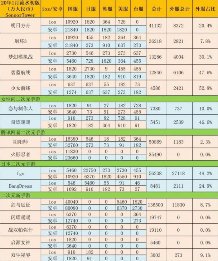 疫情之下的冷热文娱