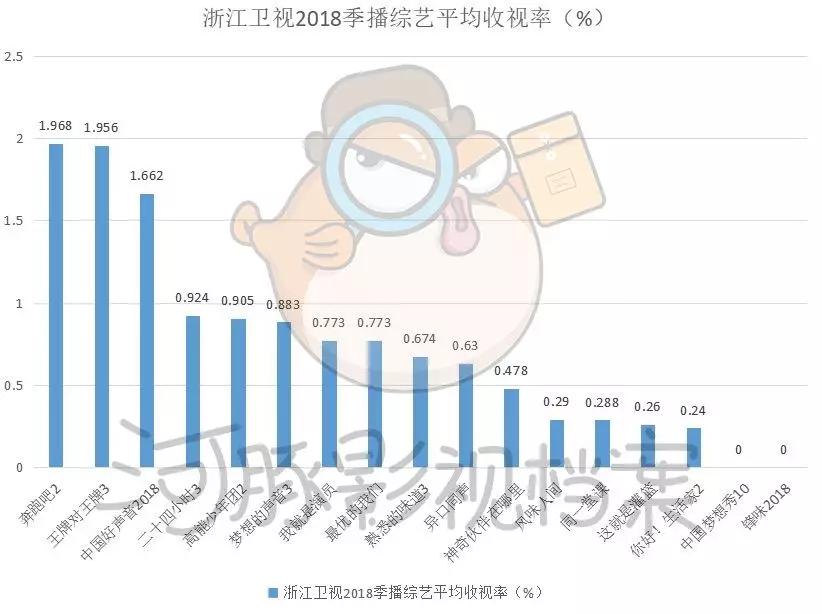 五大卫视大洗牌，内容影响力和观众都在全面消失
