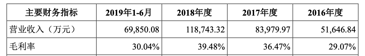 UCloud登陆科创板，云计算的蚂蚁与大象之战