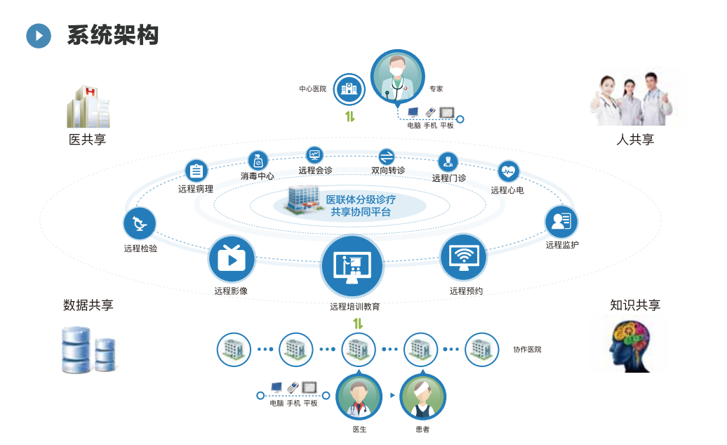 从医护工具到分级诊疗，「宸瑞科技」通过数据共享平台将优质医疗资源下沉