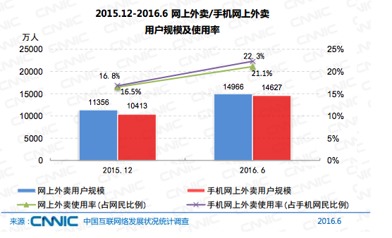 中国网民达7.1亿了，月收入2000-5000的群体仍占大多数