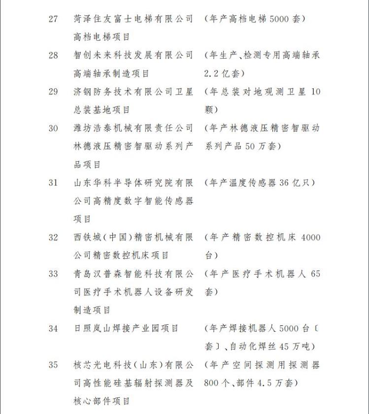 山东公布2020年重大项目名单