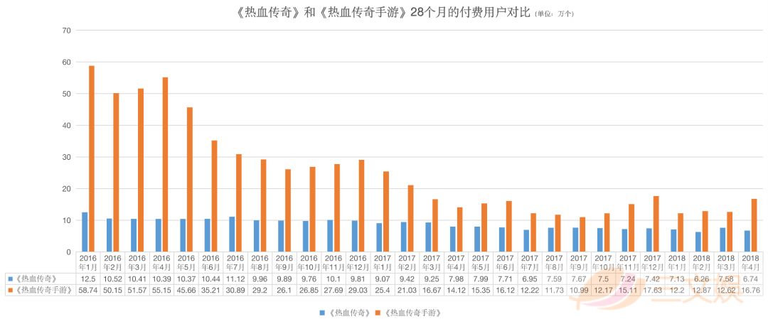 100个IP不如一个“传奇”？