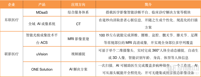 我们调研超过30家医疗AI影像企业，2020年的产业发展方向在这里